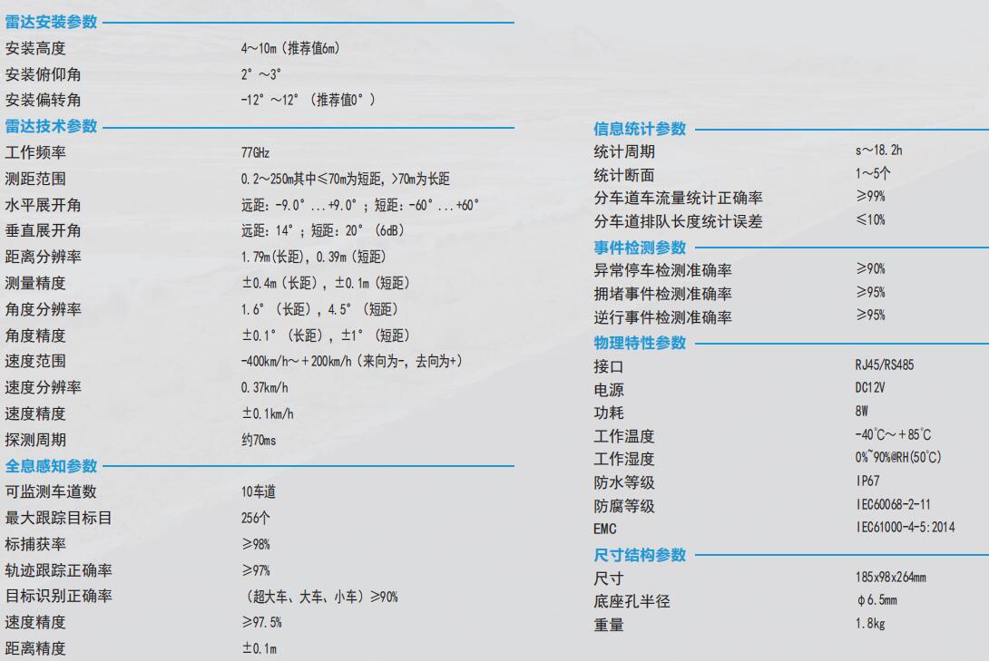 多目標(biāo)交通雷達(dá)(圖1) 多目標(biāo)交通雷達(dá)(圖1)